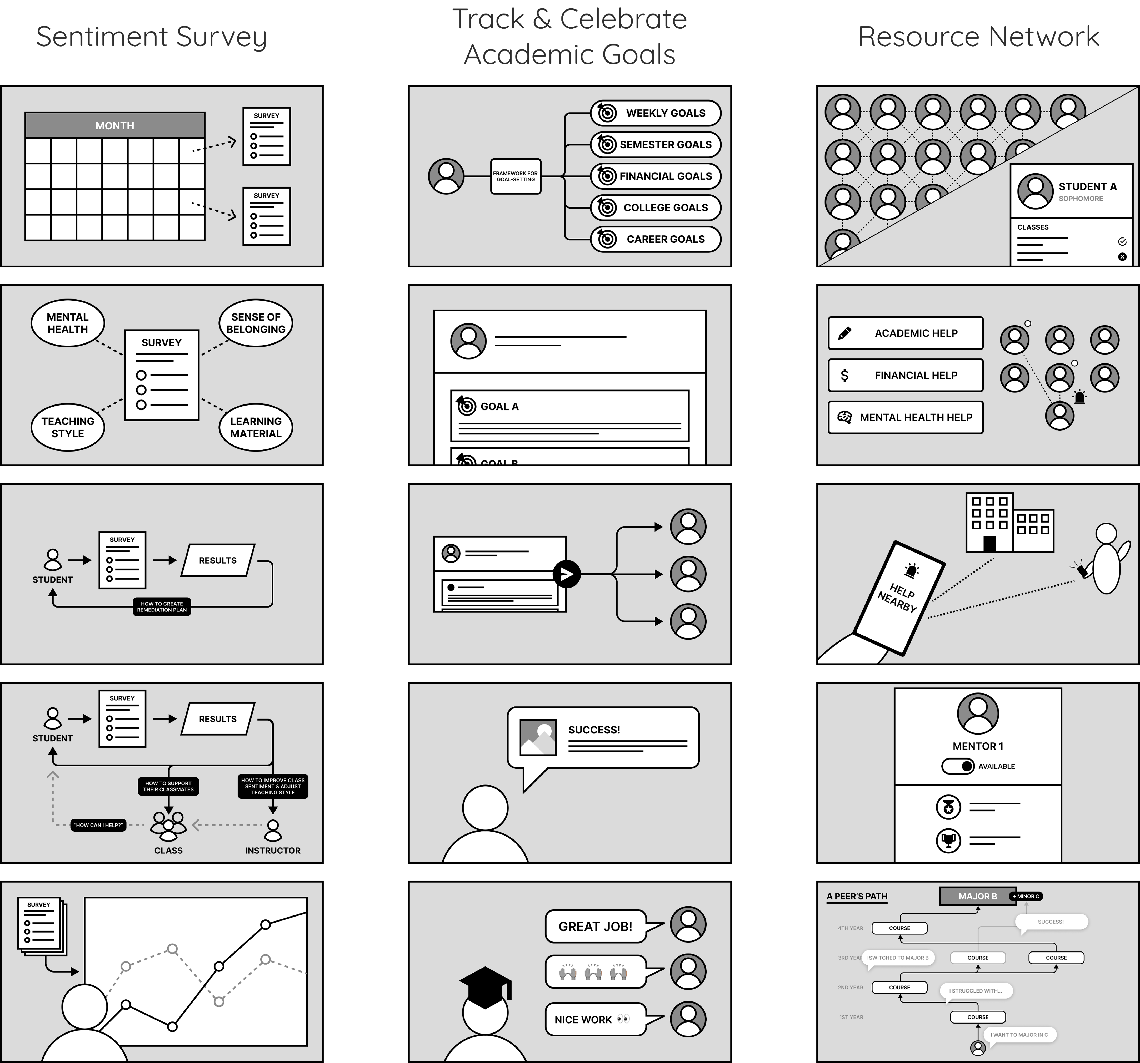 Five concept sketches from ideation sessions