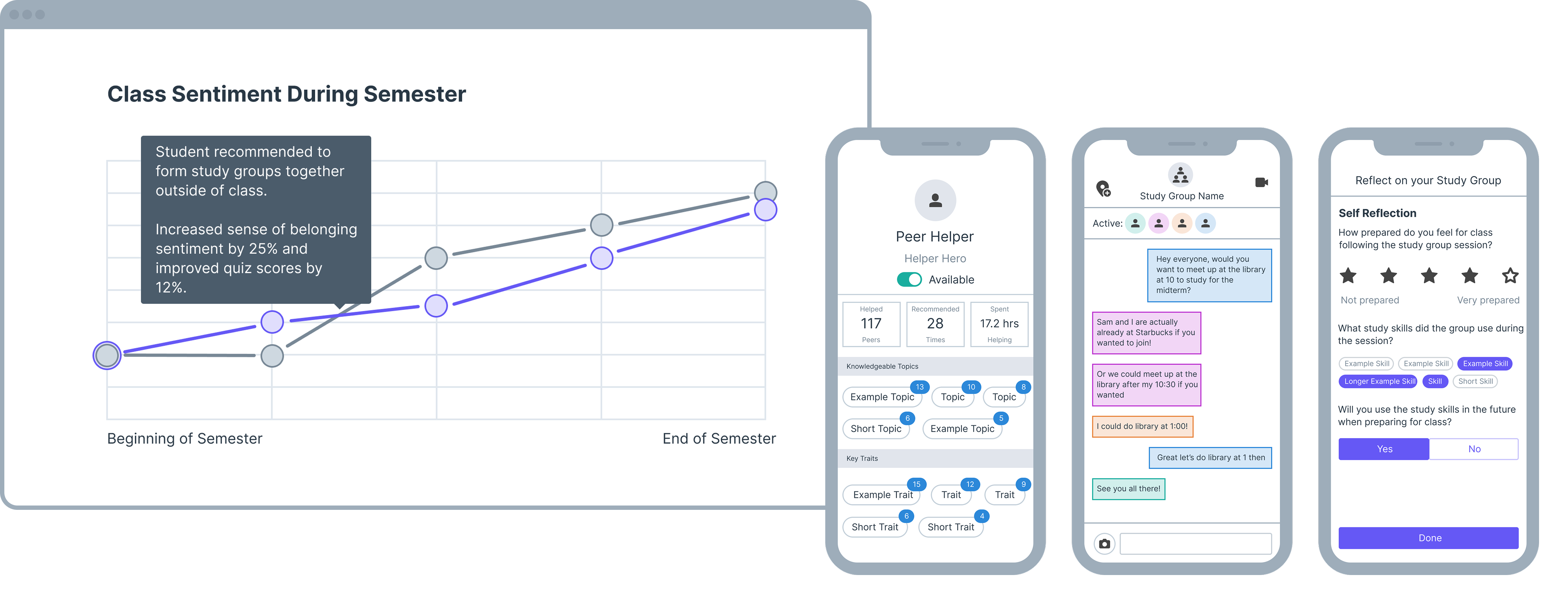 Sentiment Survey and Resource Network concept wireframes