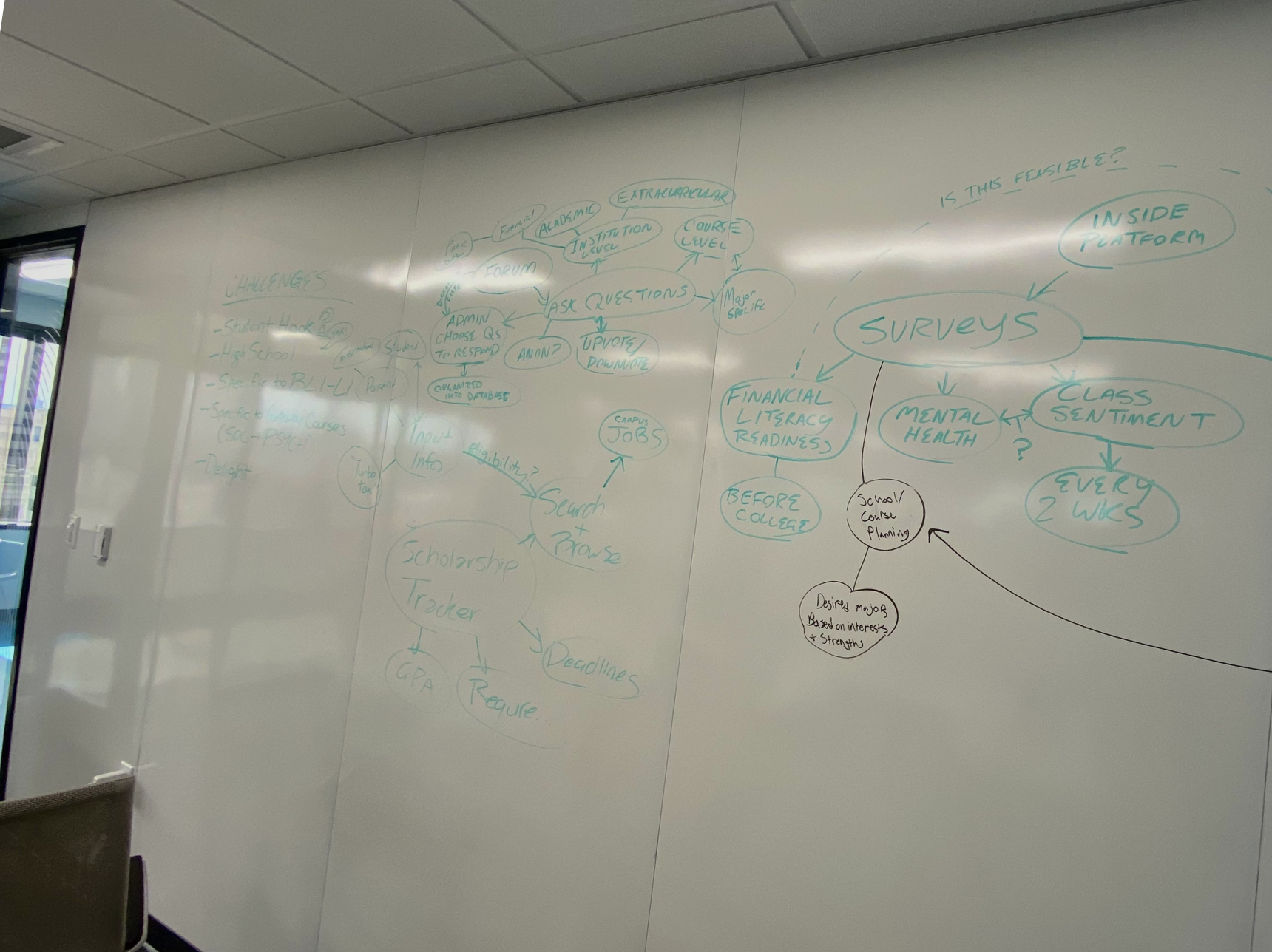 Phase 1 co-creation session